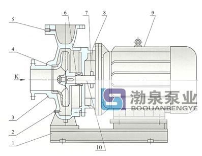 臥式離心泵結構說明圖